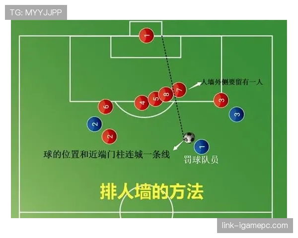 人墙故意干扰任意球？规则如何界定“干扰”与正常防守