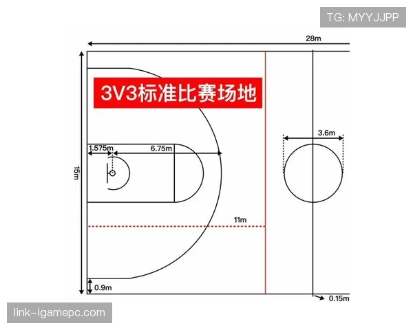 篮球底线规则解析：发球时的位置限制与出界判定